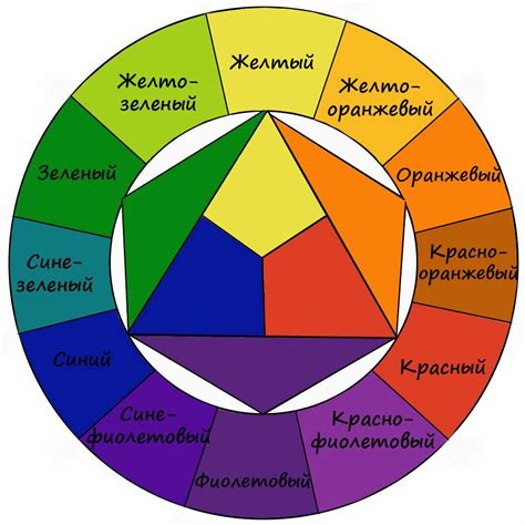 Состав и цвет