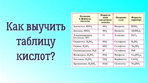 Сохранение кислот: совместимость и безопасность