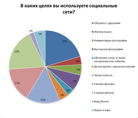 Социальные встречи и клубы общения