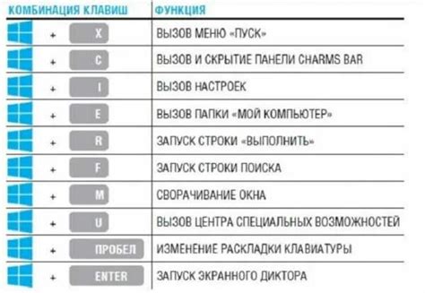 Сочетание клавиш для перезагрузки в операционных системах Windows