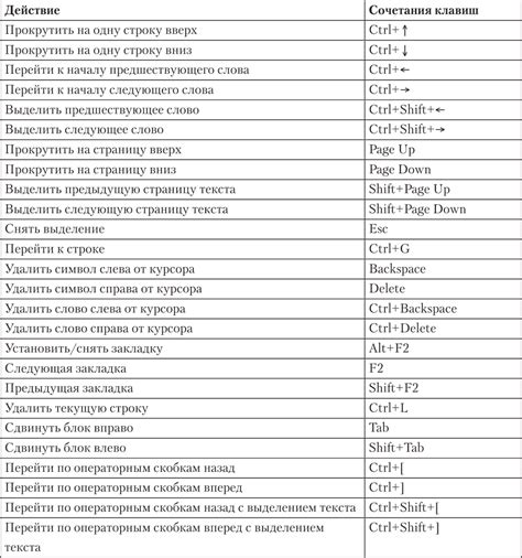 Сочетание клавиш Ctrl + Alt + стрелочка влево для мгновенного перехода