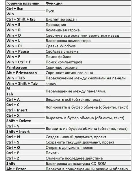 Сочетания клавиш для перезагрузки в операционной системе Linux