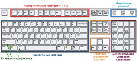 Специальные функциональные клавиши