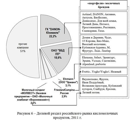 Специфика российского рынка сигаретных марок