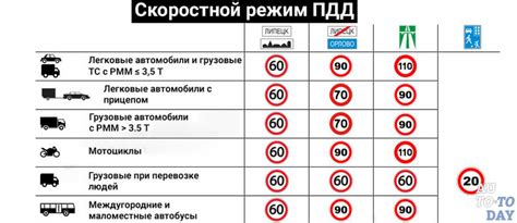 Специфические правила ограничения скорости в разных штатах