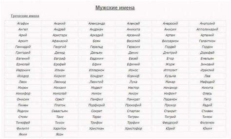 Список мужских имен