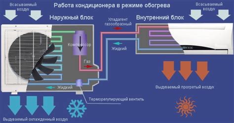 Сплит-система: как настроить температуру