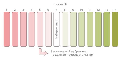 Сравнение водных и силиконовых лубрикантов