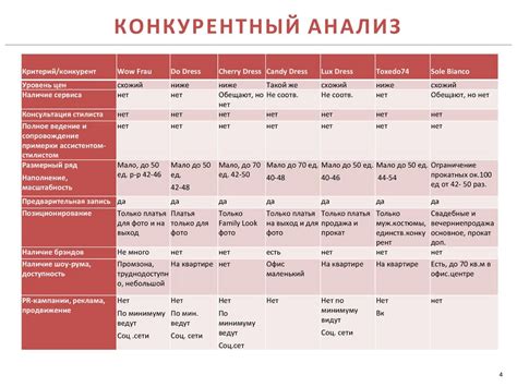 Сравнение с конкурентами