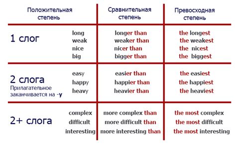 Сравнительные прилагательные