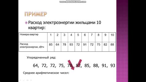 Статистические Факты