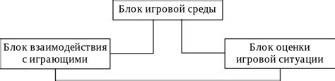 Структура игры
