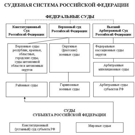Судебная система и процесс в Северной Корее