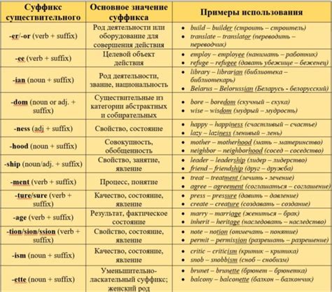 Существительные с приставками и суффиксами