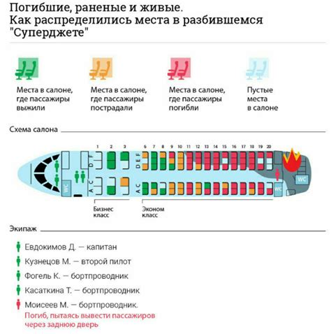 Схема размещения пассажиров в самолете