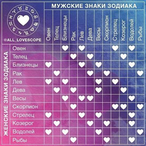 Таблица знаков зодиака и их связь с ЛГБТ-ориентацией