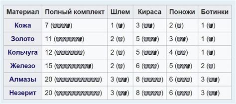 Твердость брони в Майнкрафте