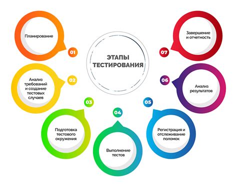Тестирование и настройка качества передачи