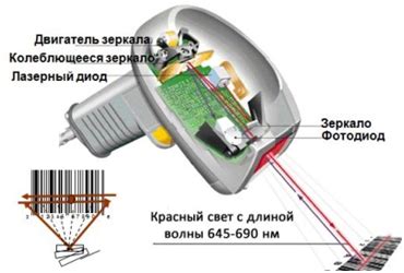 Тестирование работы сканера штрих кода