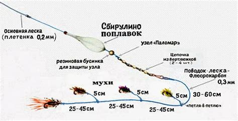 Техники быстрой ловли