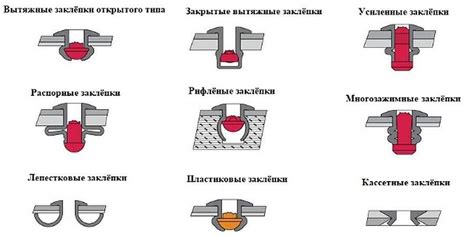 Типы заклепок