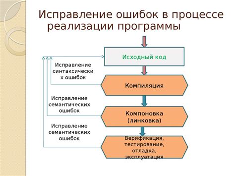 Третий способ исправления ошибки