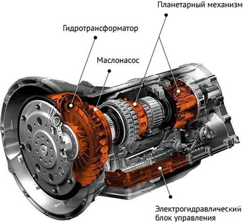 Триступенчатая автоматическая коробка передач на Гольф 3: особенности и режимы работы