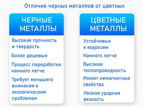 Тяжелые металлы: определение и классификация