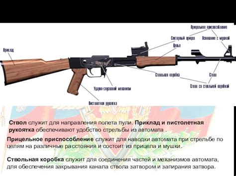 Удобство АК-74