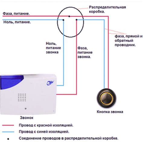 Установка дополнительного звонка