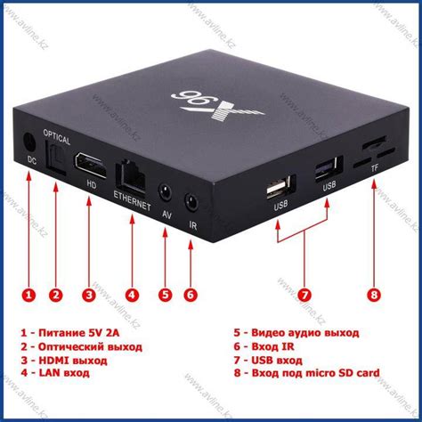 Установка и настройка каналов на приставке x96 mini