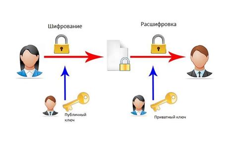Установка кодирования и шифрования