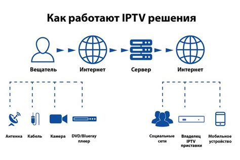 Установка плеера в телеграмме