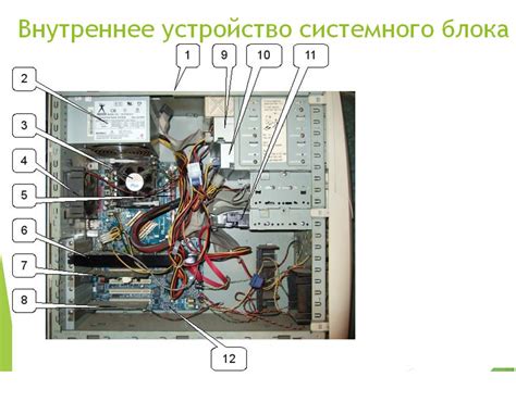 Устройство компьютера и минимальные требования системы