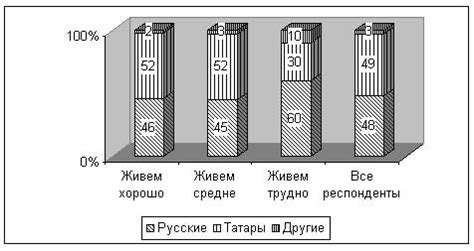 Факторы, определяющие материальное положение