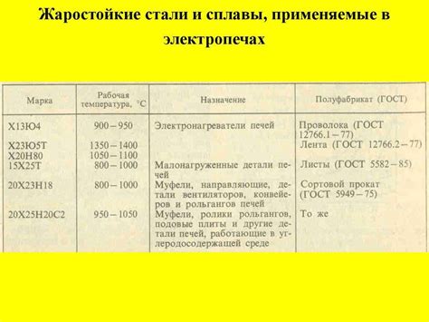 Ферритные материалы