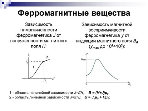 Ферромагнетики