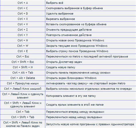 Функции кнопок для копирования текста на ноутбуке