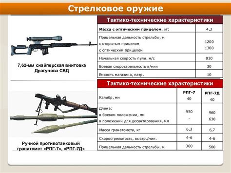 Характеристики брони и оружия