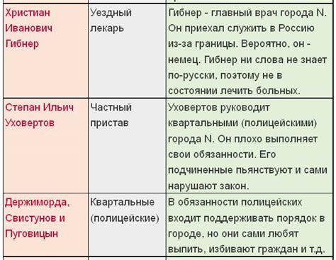 Характеристики героев и их влияние на выбор
