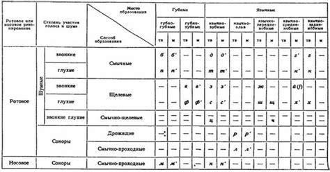 Характеристики звуков аксолотля