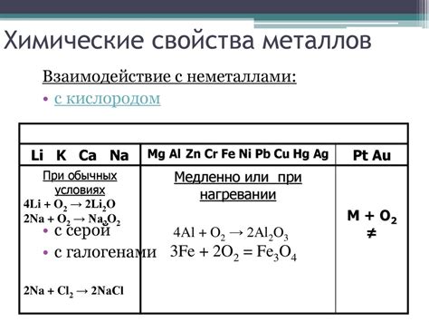 Химические свойства тяжелых металлов