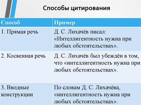 Цитирование