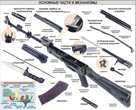 Четыре основных типа оружия и как ими пользоваться