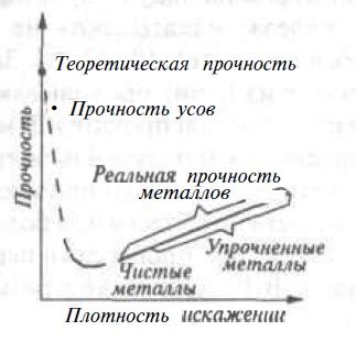 Что такое прочность предмета