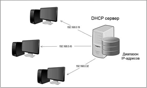 Что такое DHCP сервер