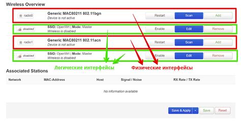 Что такое LuCI в OpenWrt