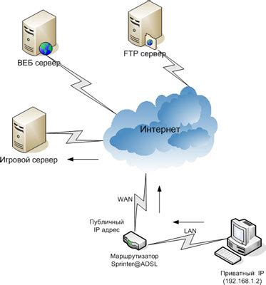 Что такое port forwarding