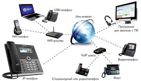 Шаг 1: Необходимые компоненты