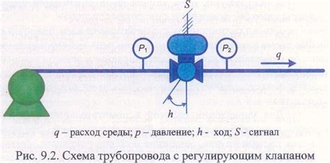 Шаг 2: Выбор и приобретение клапана